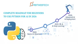 Roadmap infographic for Python learners showing a timeline from 2024 Basics to 2026 Advanced AI and Deployment.
